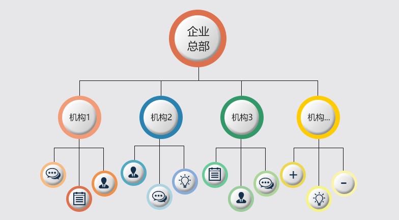 合力億捷云客服系統(tǒng)重磅推出“輕型多分支機(jī)構(gòu)解決方案”