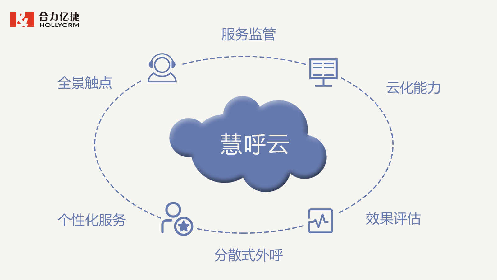 合力億捷慧呼云，助力電信運營商構(gòu)建智慧外呼管控體系