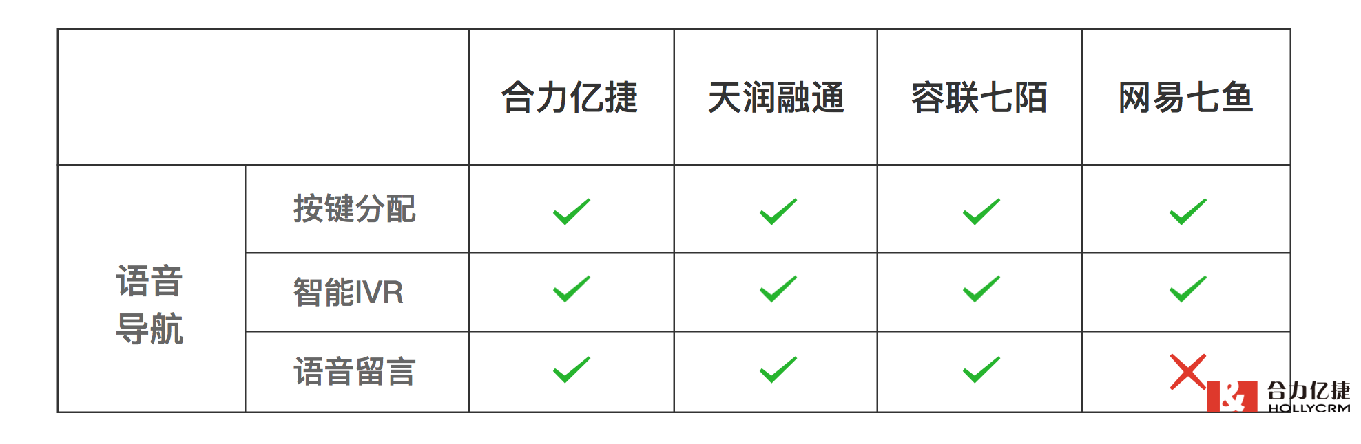 合力億捷云客服呼叫系統(tǒng)