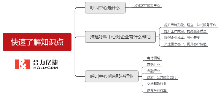 本章知識點(diǎn)素材圖