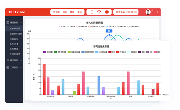 呼叫中心監(jiān)控