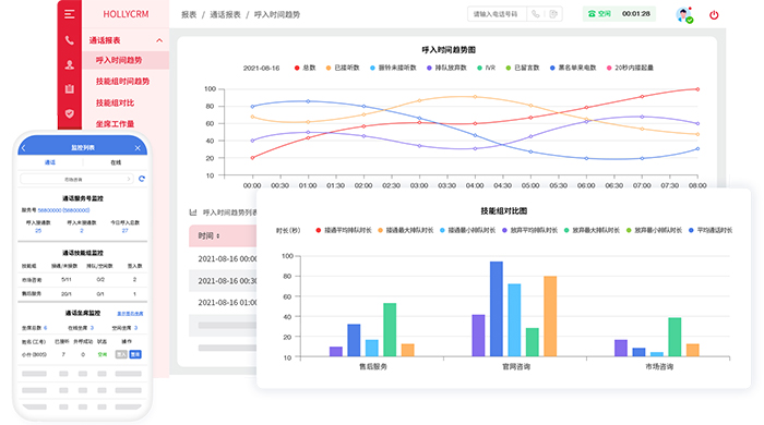 多種電話外呼呼叫方式