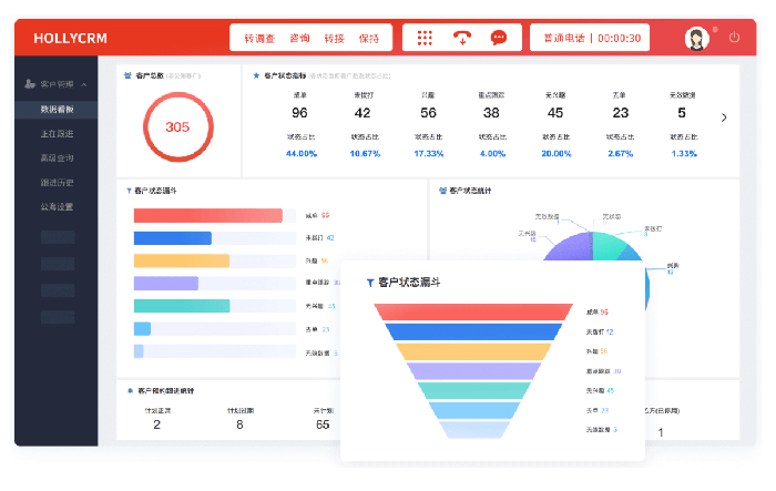 如何選擇適合企業(yè)的電銷管理系統(tǒng)（功能、價(jià)格與用戶體驗(yàn)）