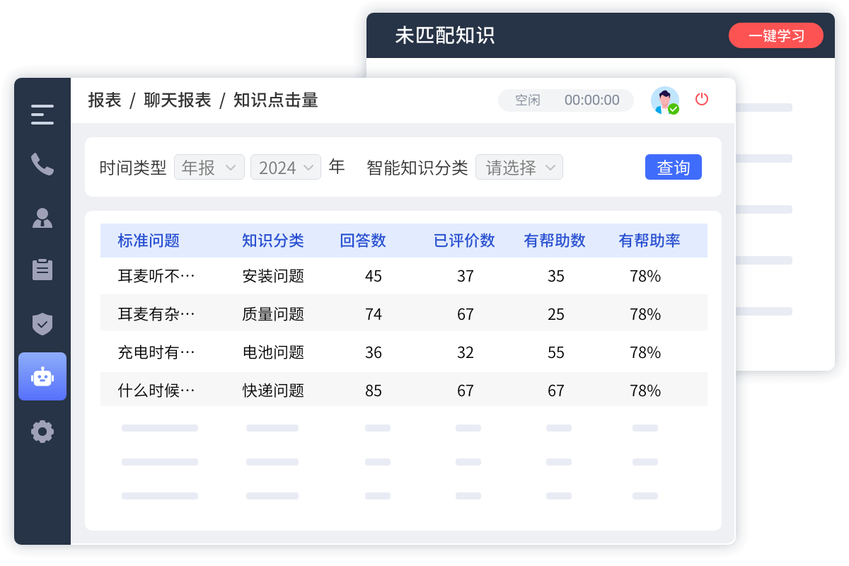 企業(yè)知識(shí)庫包括哪些內(nèi)容？內(nèi)部文檔、知識(shí)資產(chǎn)與員工智慧