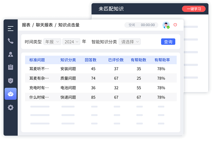 企業(yè)知識(shí)庫的作用（知識(shí)存儲(chǔ)與傳承、工作效率提升、戰(zhàn)略決策支持