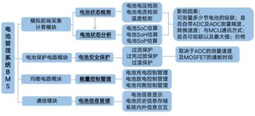 國內BMS AFE芯片市場競爭 超50家企業(yè)角逐與貿易代理格局