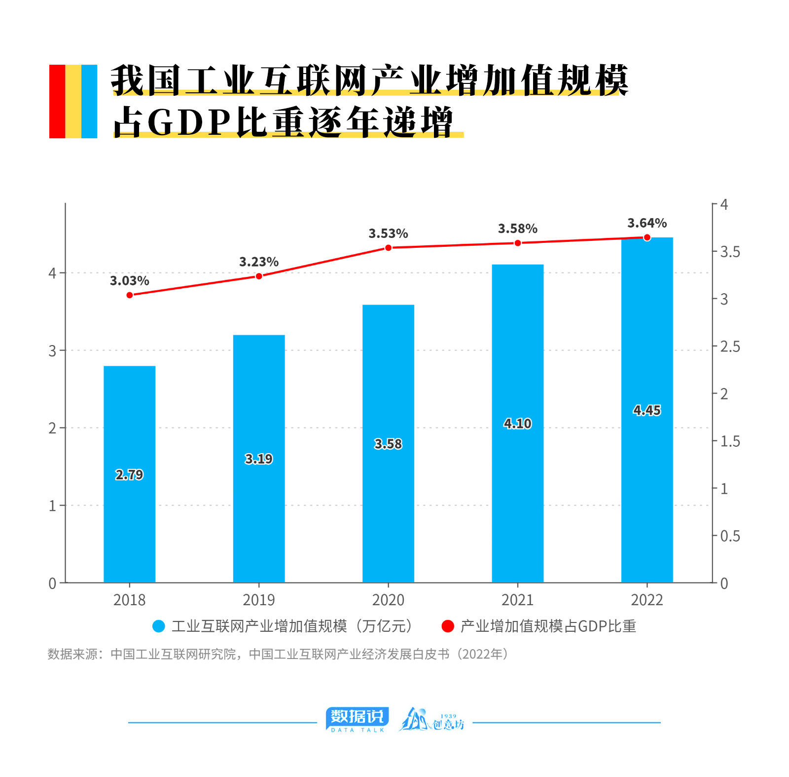 拆解萬億工業互聯網賽道，探尋“工賦山東”的戰略深意與數據服務支撐